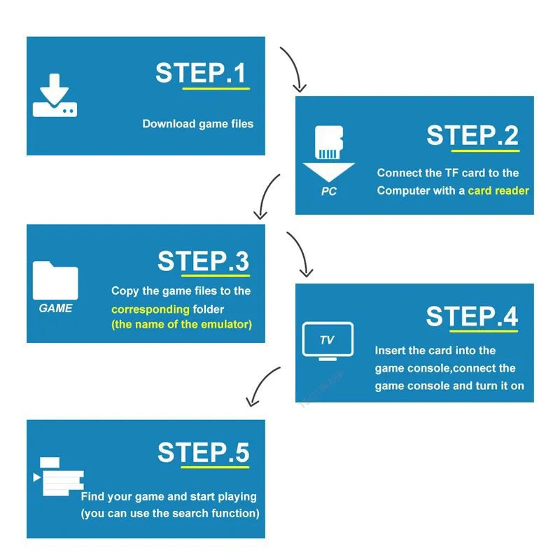 M8 4K Video Game Console Built-in 20000 Games Wireless Controller Gamepad Retro Handheld Game Player For PS1 Dropshipping.