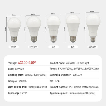 1/20PCS Led-lampe E27 B22 Energiesparlampen A60 A80 AC220V 230V 110V Licht 8W 18W 24W für Home Derection Wohnzimmer Beleuchtung.