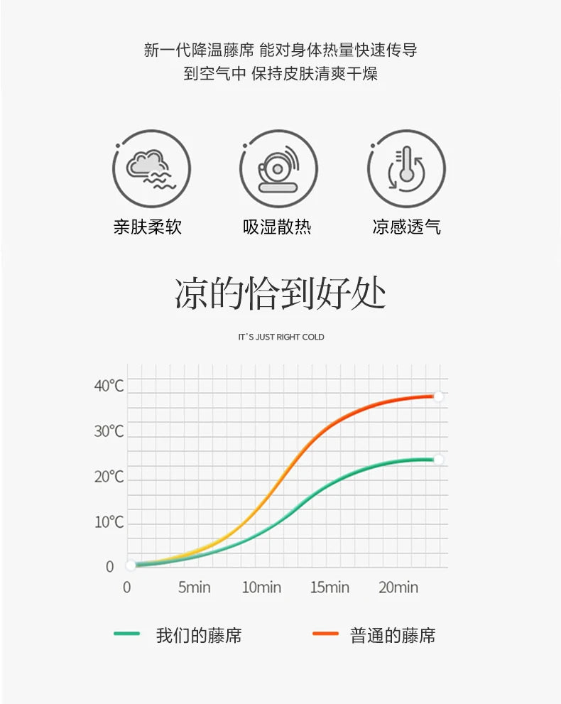Natural Ice Rattan Mat 90/120/150/180/200cm Cool Summet Mat Mattress Plant Fiber Mat Househould Straw Mats Furniture Protector.