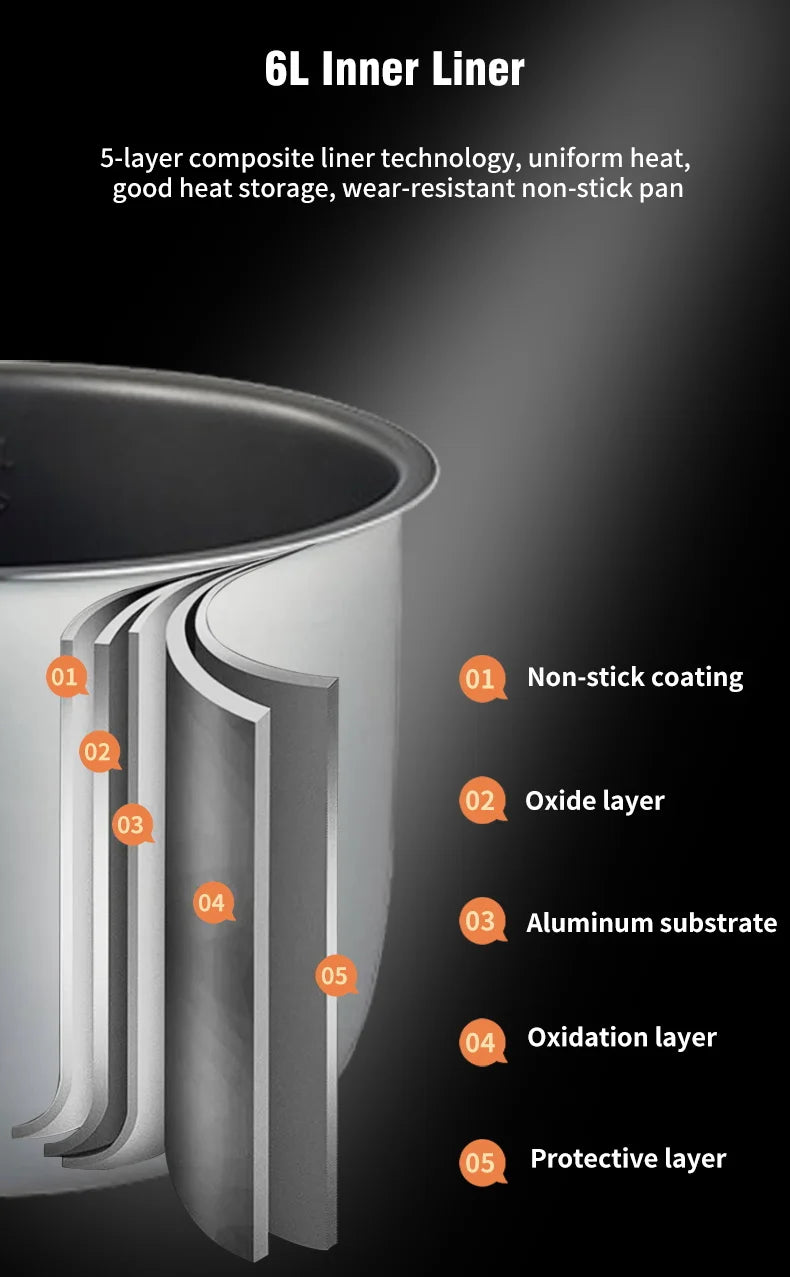 6L Multifunction Electric Pressure Cookers Soup Porridge Heating Meal Heater Kitchen Stainless Steel Multicooker Rice Cooker.