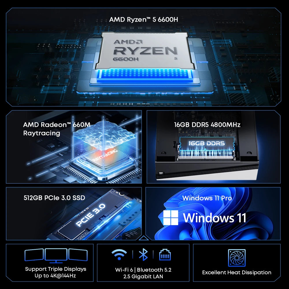 CHUWI UBox Mini PC AMD R5 6600H 6-core 12-thread Computer 16GB DDR5 512GB PCIe 4.0 SSD WiFi 6 BT5.2 Mini PC Desktop Computer.