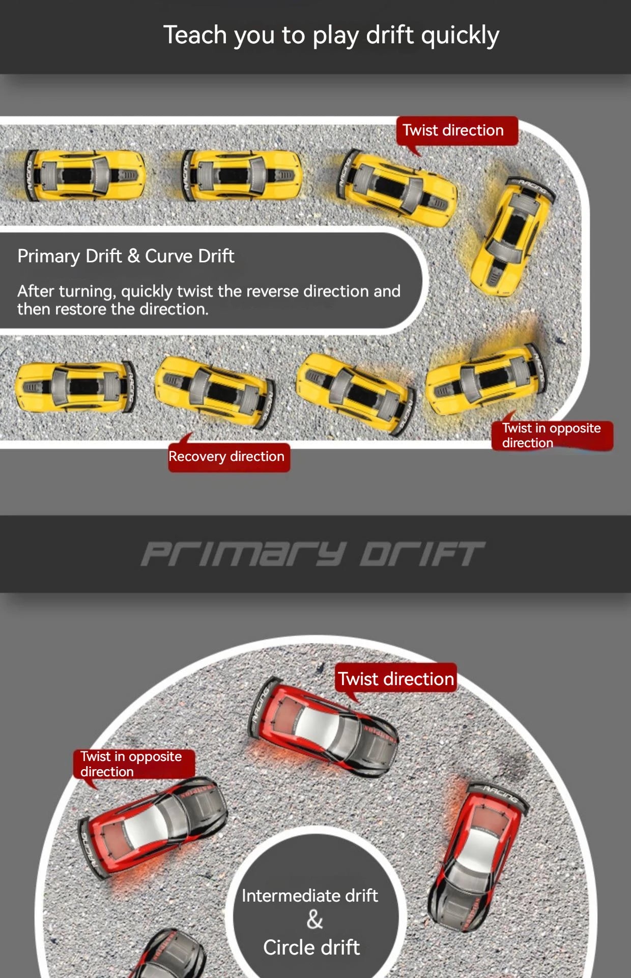1: 10 4wd 70km/H Remote-Controlled Drifting Car Drifting Wheel Anti-Collision Off-Road Racing Car Remote-Controlled Off-Road