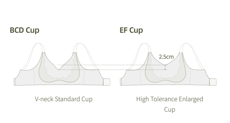 SUJIIN Wireless Plus Size Bras Women Anti-sagging Comfortable Breathable Soft Support Bralettes Big Breasts Push Up Bra MX219A.