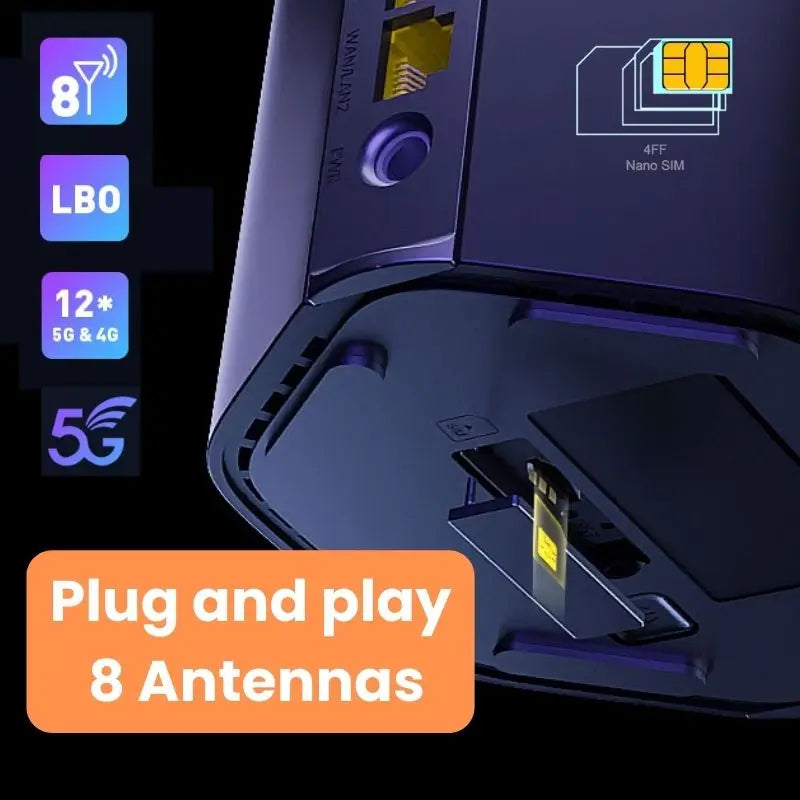 Tenda 5G SIM CPE Router AX1500 AX1800 Wi-Fi 6 wireless modem WiFi Hotspot 5G/4G/3G Multi-Mode 2.4Ghz 5Ghz Mesh Router SIM Card.