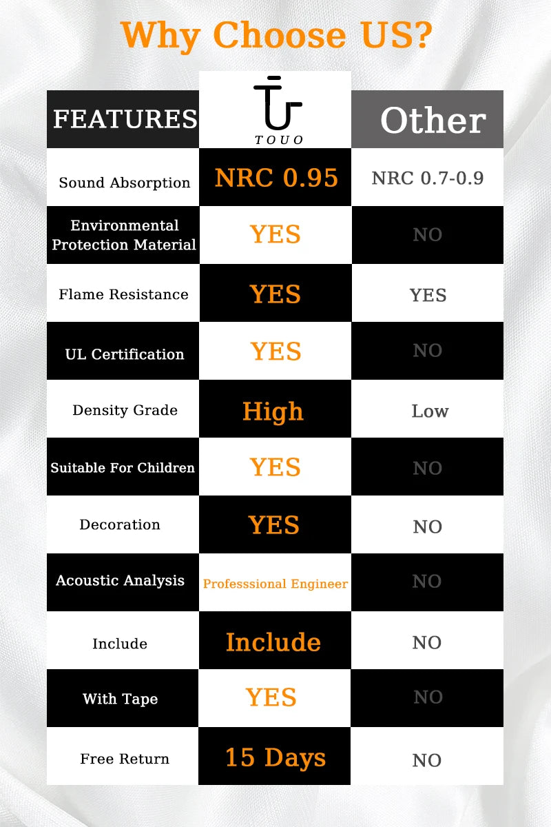 TOUO Sound-Absorbing Foam 6-48 Pcs Acoustic Foam Panels Wall Soundproofing Studio Acoustic Treatment Sound Absorbing Material