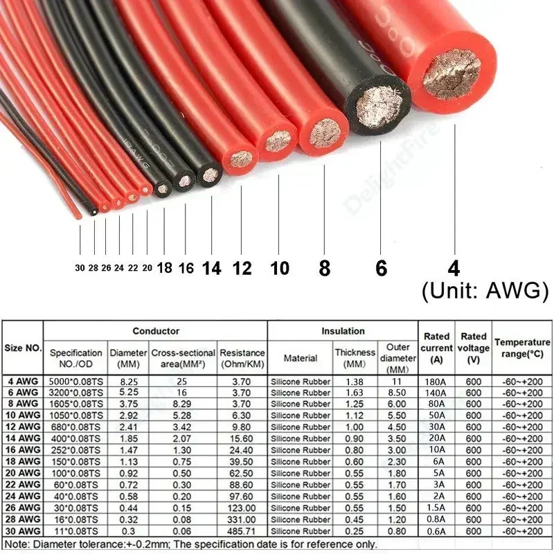 Heat Resistant Silicone Cable Solar Panel Electrical Wire Red Black 24 22 20 18 16 14 12 10 8 6 4 awg gauge for Car Auto Battery.