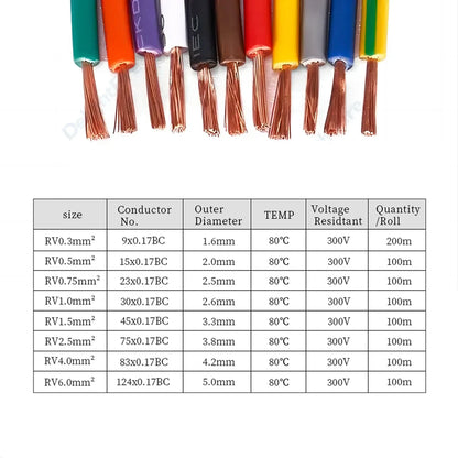 Multicolor Electrical Wire 14 16 18 20 22 AWG Flexible PVC Copper Wire Electronic Cable For Equipment LED Strip Light Speaker.