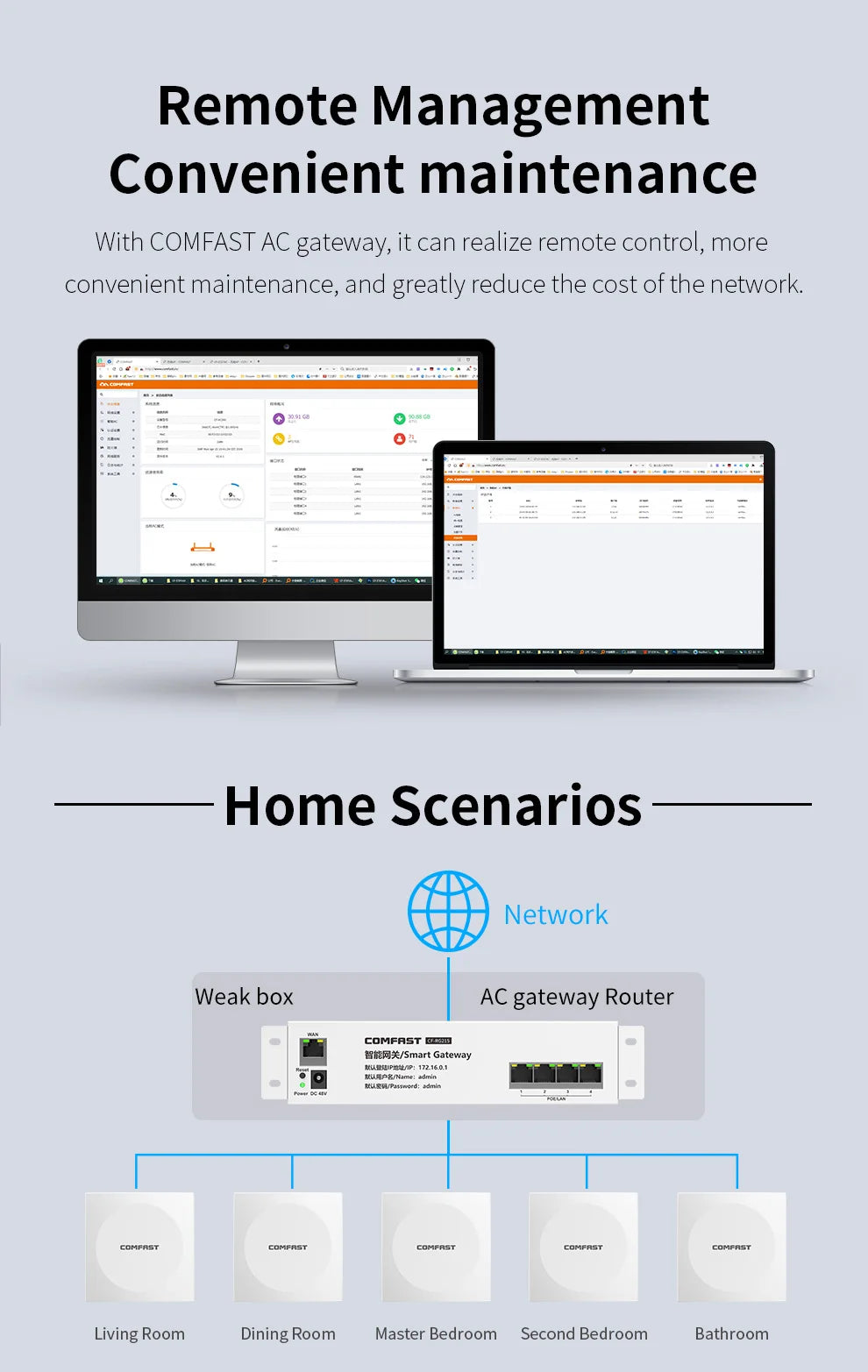 Comfast AX1500 Wifi 6 Access Point In Wall AP Gigabit 5G+2G MU-MIMO Signal Booster 86 Panel 48V POE Indoor Hotel Extender Router.