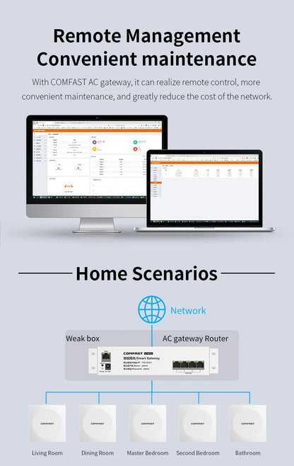 Comfast AX1500 Wifi 6 Access Point In Wall AP Gigabit 5G+2G MU-MIMO Signal Booster 86 Panel 48V POE Indoor Hotel Extender Router.