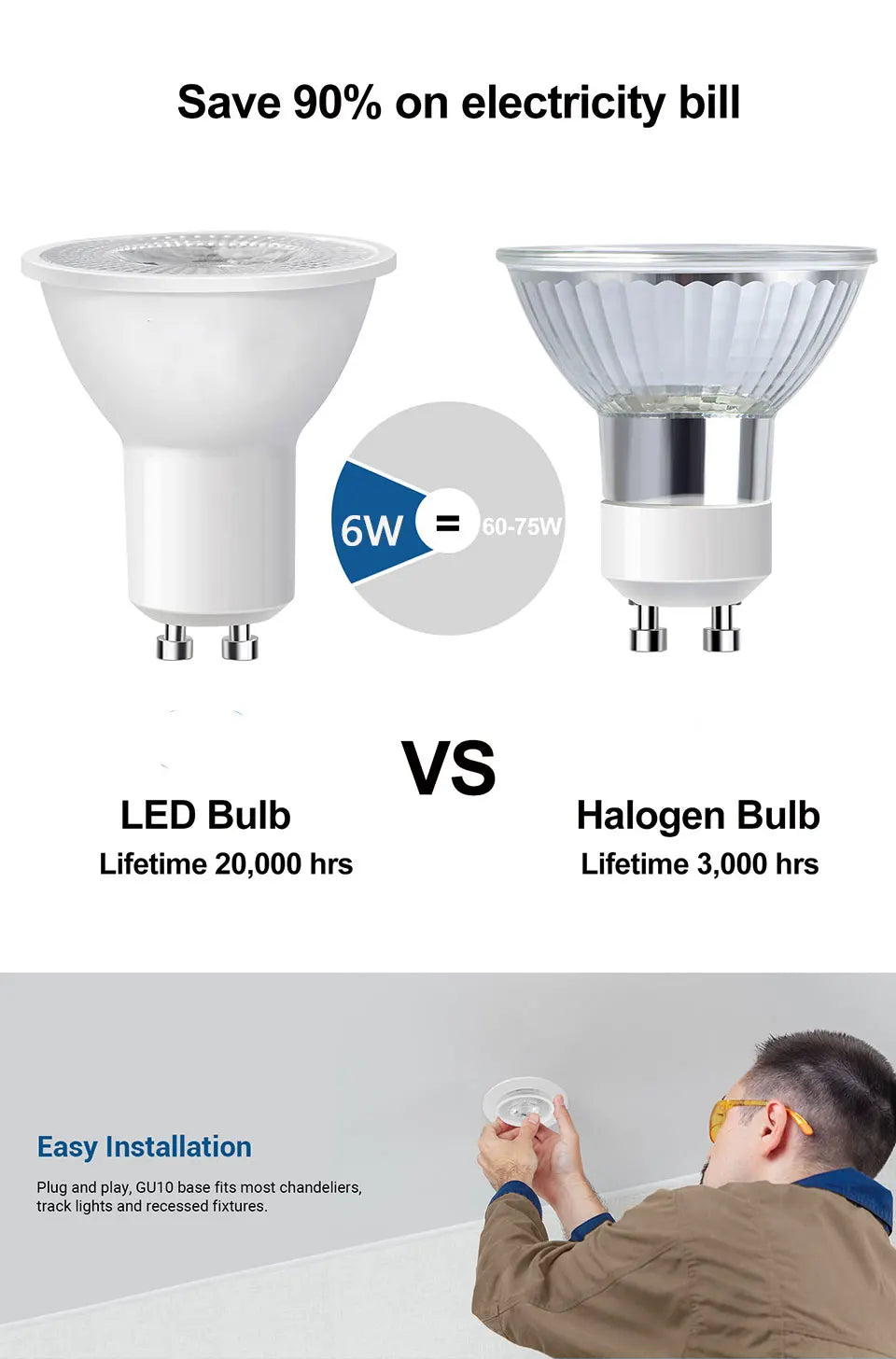 1-10PCS LED spot licht GU10 AC220V LED energiesparlampe 3W 6W 9W 12W LED Lampe Strahler Birne 38 Grad lampara für hause.