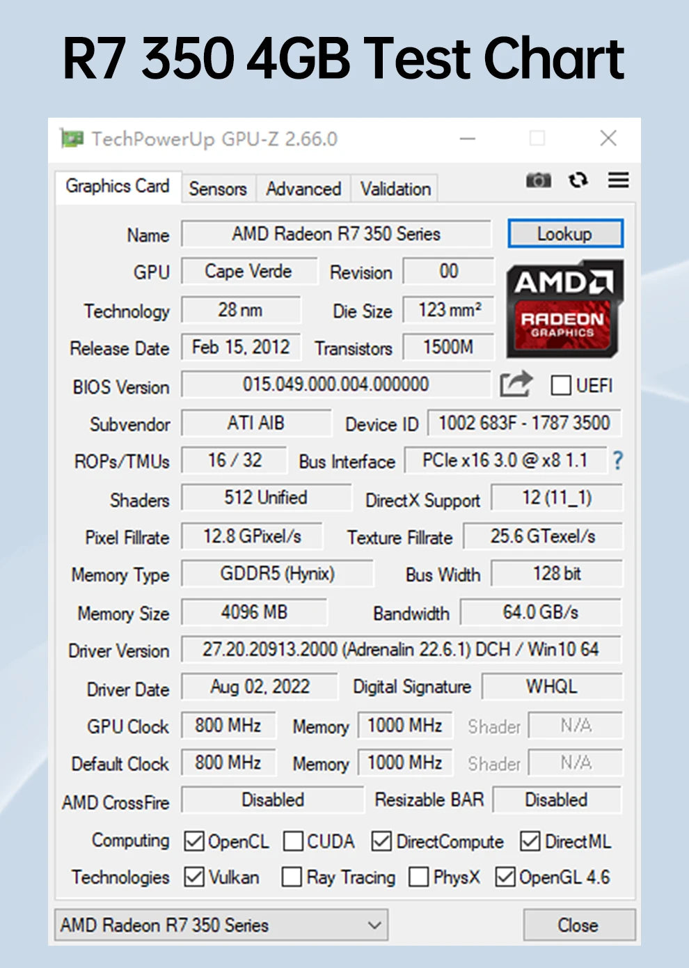 SOYO Graphics Cards R7 350 4G DDR5 128bit HDMI compatibility+DP+DVI For Desktop Gaming Computer Components GPU Video Card.