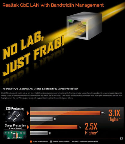 GIGABYTE New B550M AORUS ELITE Motherboard Micro-ATX Socket AM4 For Ryzen 5000 4000 3000 Series CPU Dual Channel DDR4 SATA3 M.2.