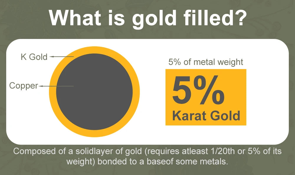 14K Gold Filled Pink Moissanite Rings 5 Stone D VVS1 for Women Man with 1/20th 14 Karat Gold Engagement Wedding Jewelry.