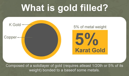 14K Gold Filled Pink Moissanite Rings 5 Stone D VVS1 for Women Man with 1/20th 14 Karat Gold Engagement Wedding Jewelry.