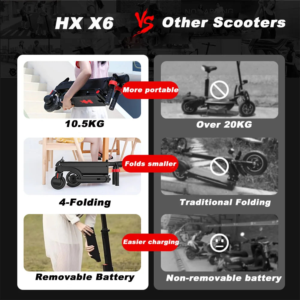 HX X6 electric scooter EScooter 350W 25KM/H Electric scooters Foldable Electric Kick Scooters 5.5 Inch APP Smart adult e scooter.