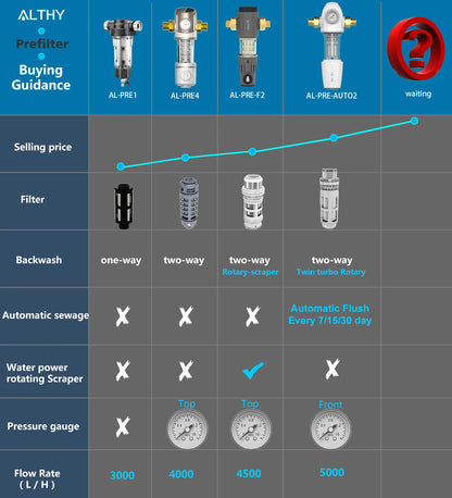 ALTHY PRE-AUTO2 Automatic Flushing Backwash Prefilter Spin Down Sediment Water Filter Central Whole House Purifier System.