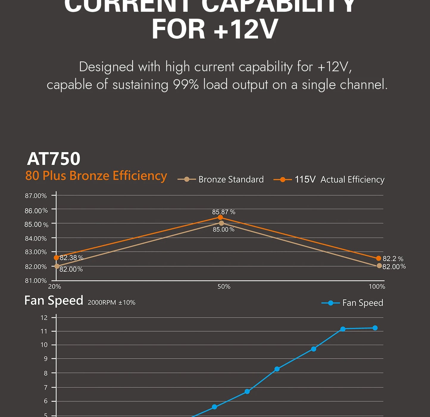 Aigo AT Power Supply PC Gamer 550W 650W 750W ATX Fonte 80 PLUS Bronze Certification 100-240V Diy Gaming Computer PSU For 14600kf.