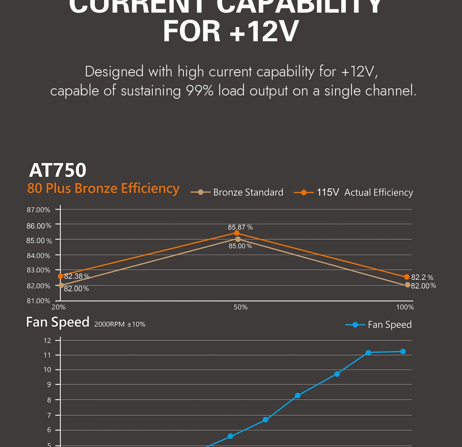 Aigo AT Power Supply PC Gamer 550W 650W 750W ATX Fonte 80 PLUS Bronze Certification 100-240V Diy Gaming Computer PSU For 14600kf.