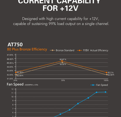 Aigo AT Power Supply PC Gamer 550W 650W 750W ATX Fonte 80 PLUS Bronze Certification 100-240V Diy Gaming Computer PSU For 14600kf.