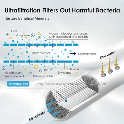 TSTUF 0.01μm Ultra-Filtration Under Sink Water Filter, Stainless Steel Water Filter for Sink, 5X Service Life.