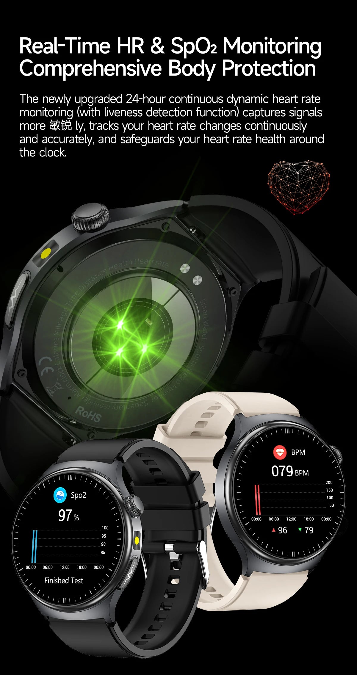 1.43'' HD Sapphire Smart Watch Bluetooth Call Blood Fat Uric Acid Heart Rate Body Analysis Five Organs Health Smartwatch Men Wom.