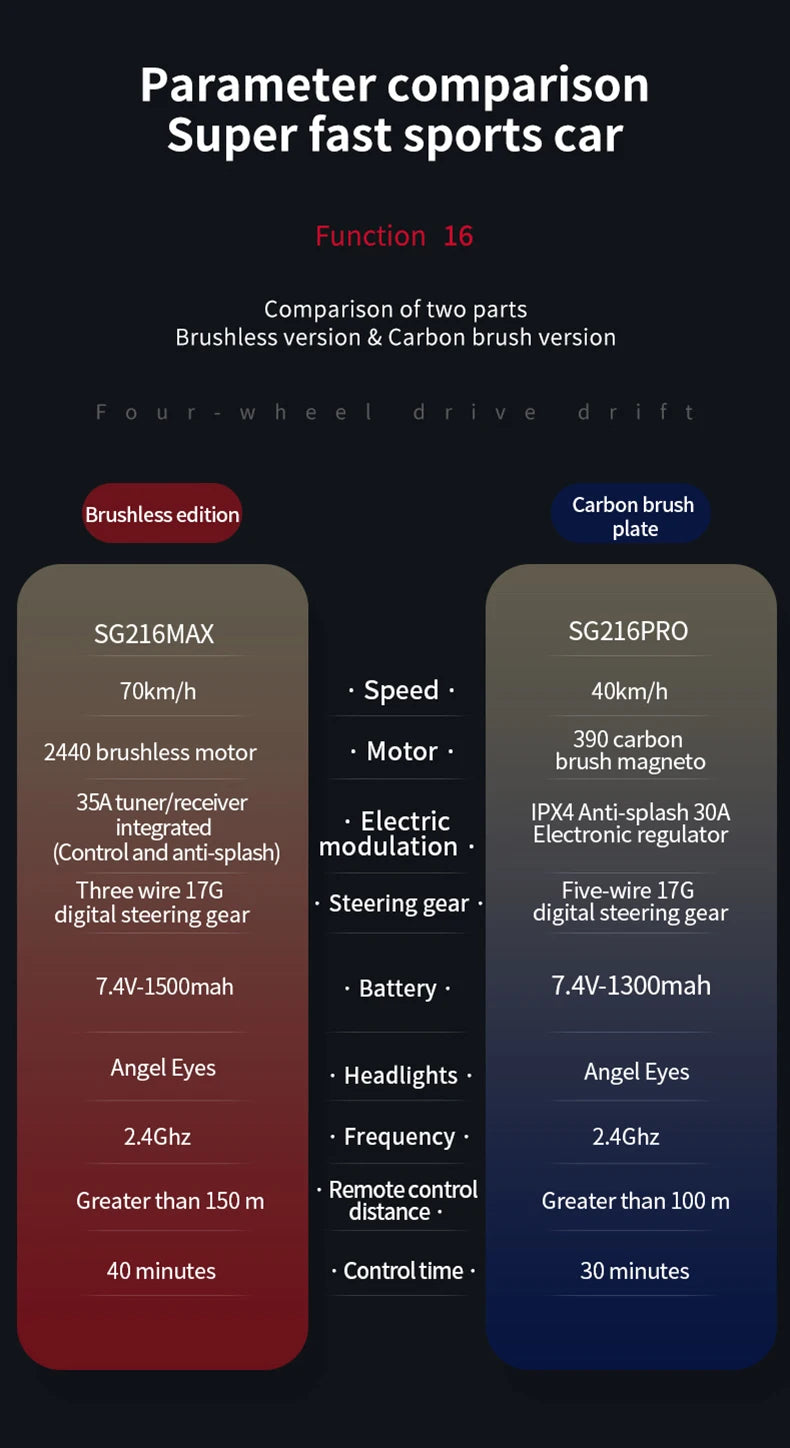 ZLL SG116 MAX/PRO 1:16 High Speed Drift Racing 80KM/H Or 40KM/H Brushless Motor 4WD RC Car Off Road Car Toys for For Kid Gift