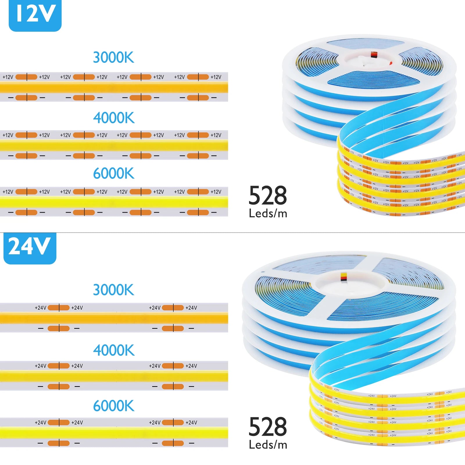 DC12 24V COB LED Strip Light 528Leds/m Flexible Tape Ribbon High Density Linear Lighting 3000-6500K RA90 Led Lights Room Decor.