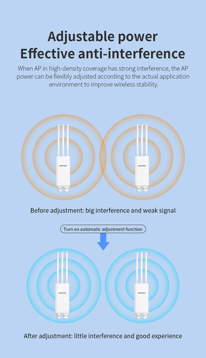 COMFAST AC1200/AC1300 Outdoor AP Router 2.4G/5G Dual Dand Long Range signal Extender Amplifie wireless WiFi Repeater waterproof
