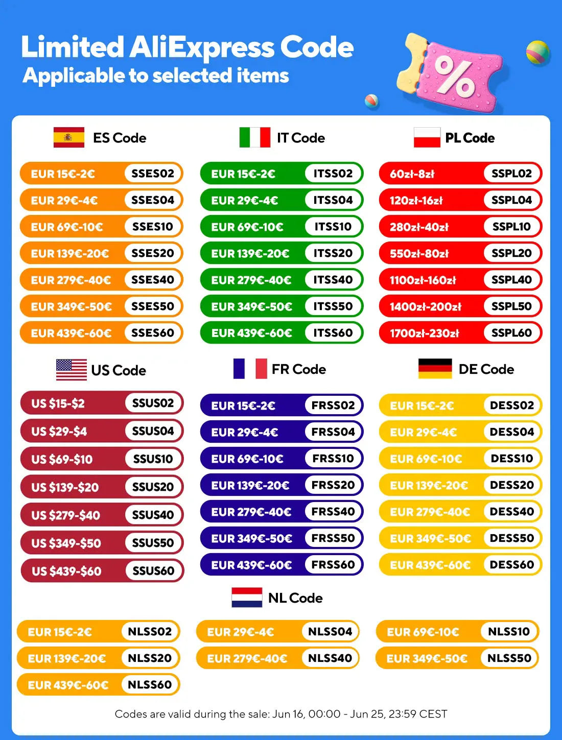 10AWG 30M 50M 100M 6MM 4MM Solar Cable Black or Red PV Cable High Copper.