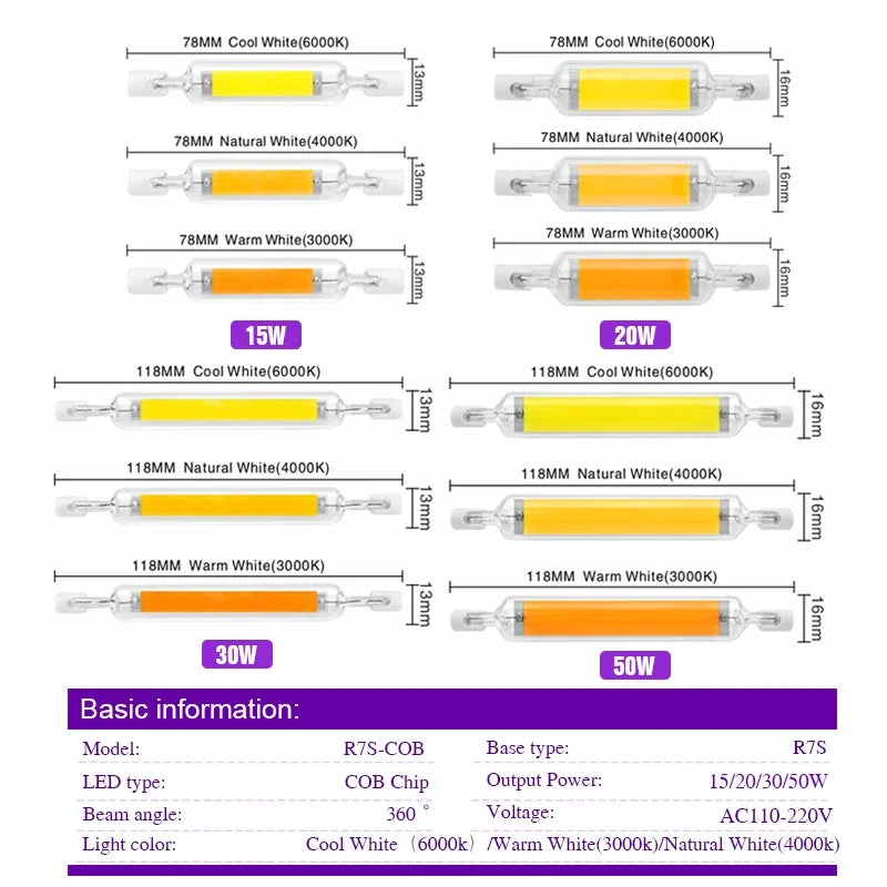 1-10pcs High Power LED R7s COB Glass Tube 78mm 118mm J78 J118 COB Light Bulb 110V 220V 15W 20W 30W 50W Home Replace Halogen Lamp.