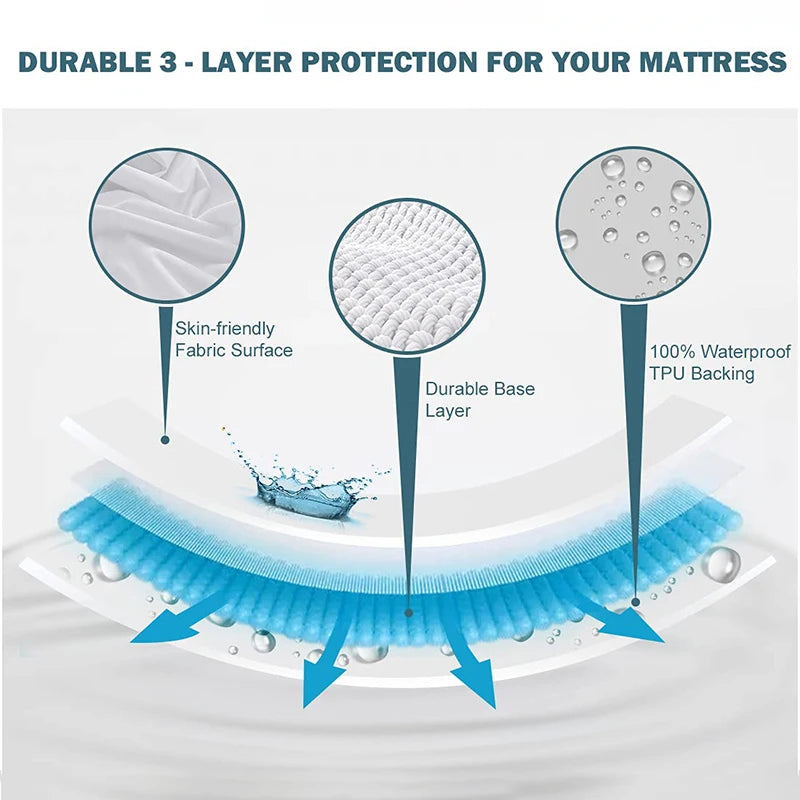 Safe Waterproof Mattress Cover Soft Comfortable Breathable Bed Cover With Elastic Band Fit Machine Washable Single Double Size.