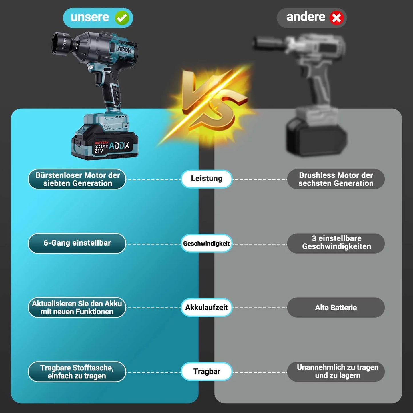 Anajqaqia Elektroschraubenschlüsselsatz, 1600 Nm 6-Gang-Einstellung, 4000 mAh Akku, 21 V Lithium-Akku-Elektroschrauber, Elektrowerkzeuge