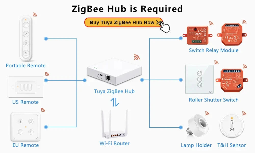 LoraTap ZigBee 3.0 Wireless 14 EU US Push Button Remote Tuya Scene Automation Control Switch Smart Life App Hub Need.