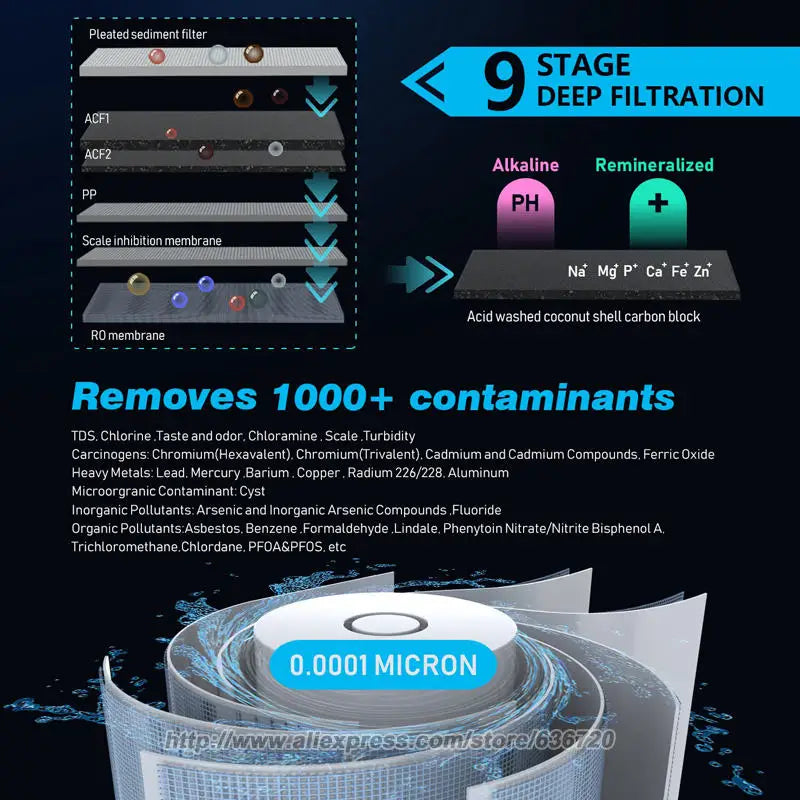 RO Reverse Osmosis Water Filtration System - 1000 GPD Fast Flow, Tankless, Reduces TDS, Compact, Household and Commercial Usage.