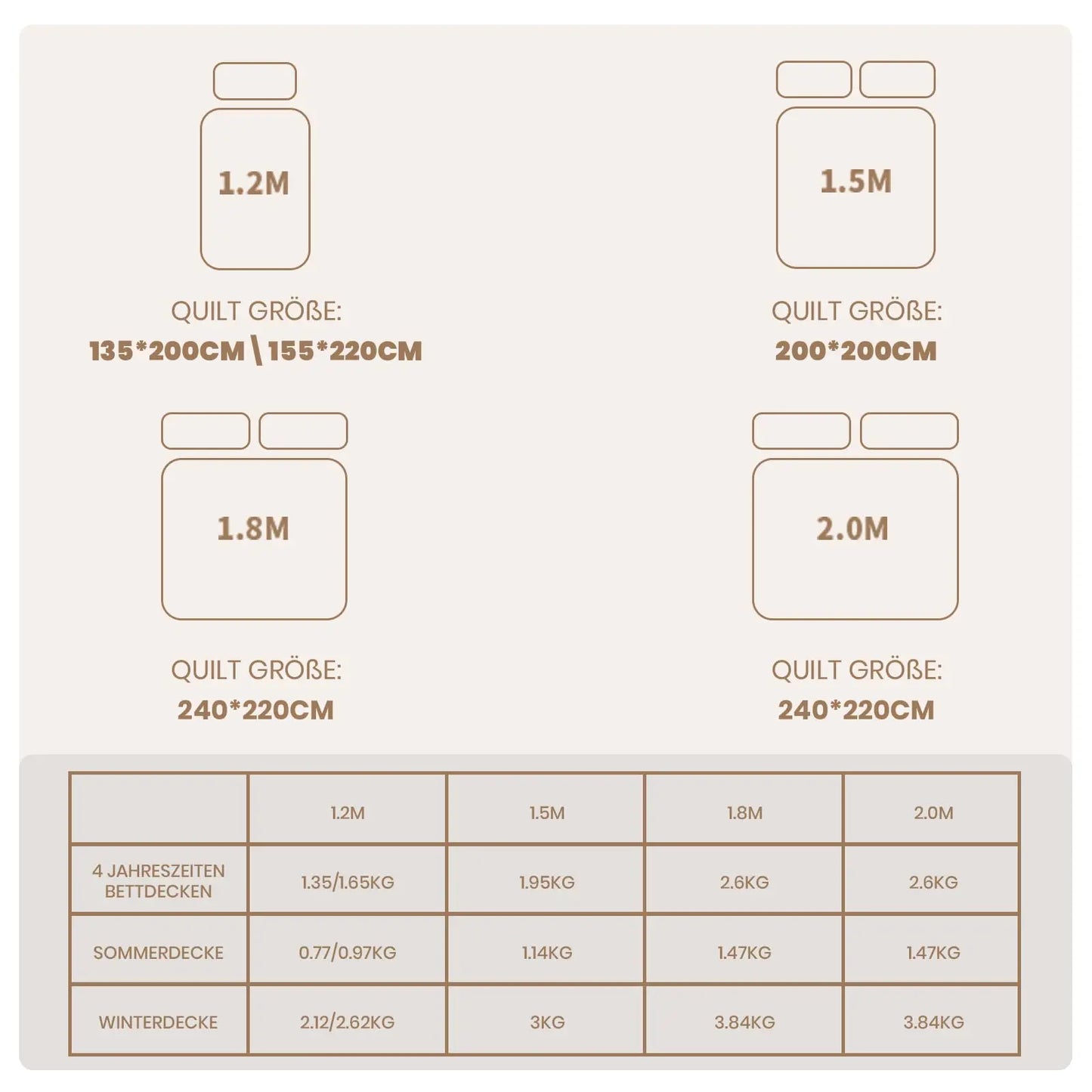 Good Nite Winter 460 GSM Extra Thick Quilt  - et Warm Winter  - et Soft and Cozy Blanket White.