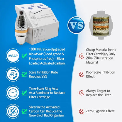 Briskspring Shower Water Filter Purifier To Remove Chlorine Heavy Metals With Time Reminder Shower Head  filter for hard water.