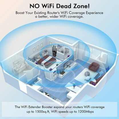 Comfast 1200Mbps Wifi Repeater 2.4/5G Dual-band Wireless WIFI Extender Smart Screen Home Router 4 Antennas WPS/RESET EU Plug