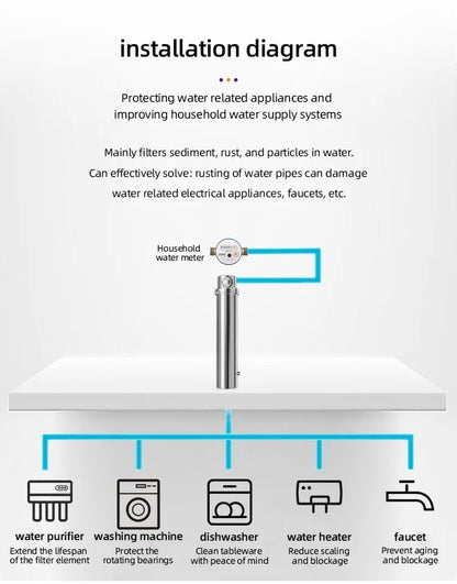 DIVEDEER 6000L Ultrafiltration Water Purifier External Pressure Backwash, 0.01 Micron High-Precision Filtration for Pure Water.