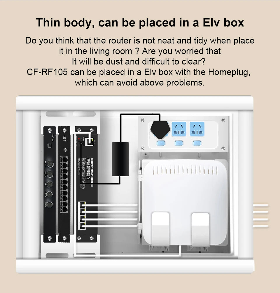 COMFAST Full Wifi Seamless Roaming Kit 1 Gigabit Inteligent Flow Control Router POE Port Gateway+4pcs 1200Mbps Wall Access Point.