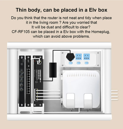 COMFAST Full Wifi Seamless Roaming Kit 1 Gigabit Inteligent Flow Control Router POE Port Gateway+4pcs 1200Mbps Wall Access Point.