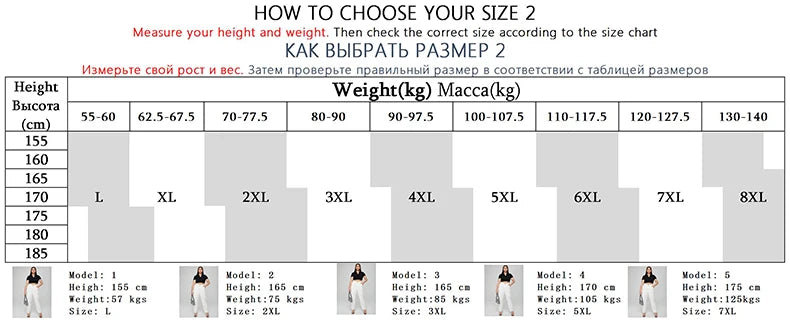 Plus Size Skinny Jeans for Women Full Length High Waist Women Jeans Stretchy Pencil Curve Women Jeans 200kgs Mom Jeans for Women.