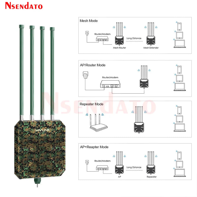 Wavlink AX3000 Outdoor WiFi 6 Mesh Router/AP/Repeater Adapter Dual Band 2.4G+5G Wifi Long Range Extender with 4x8dBi Antennas.