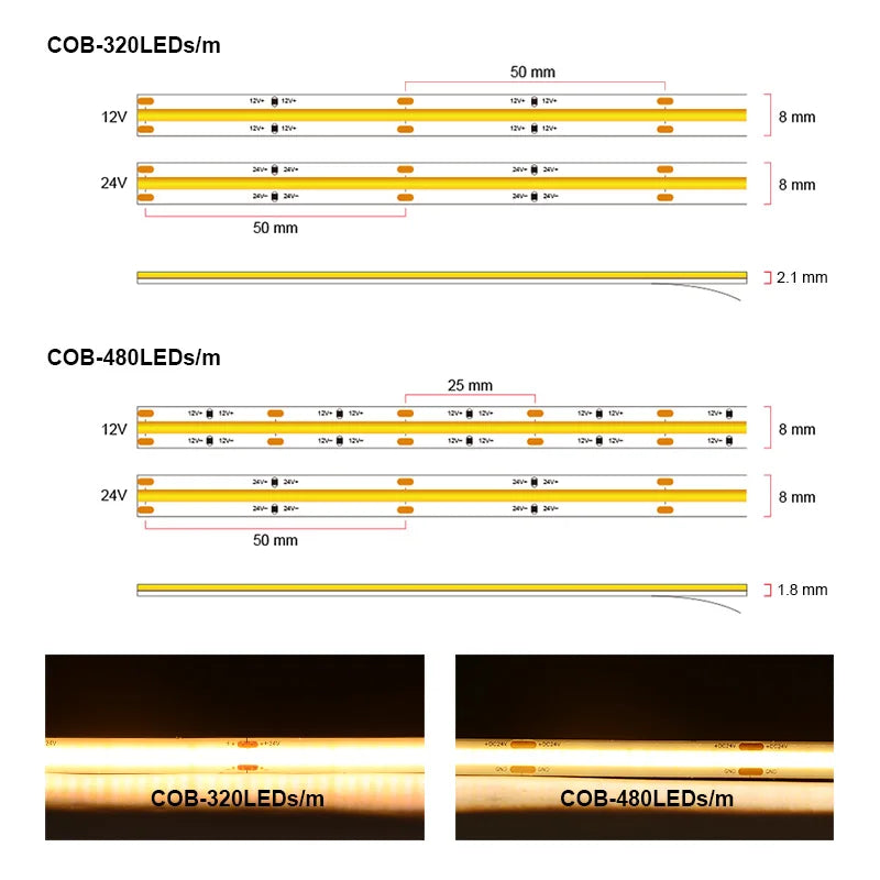 UL-gelistetes COB-LED-Streifenlicht, 320 480 LEDs/m, 16,4 Fuß, flexibles Klebeband mit hoher Dichte, 3000–6500 K, RA90, LED-Leuchten, DC12 V, 24 V.