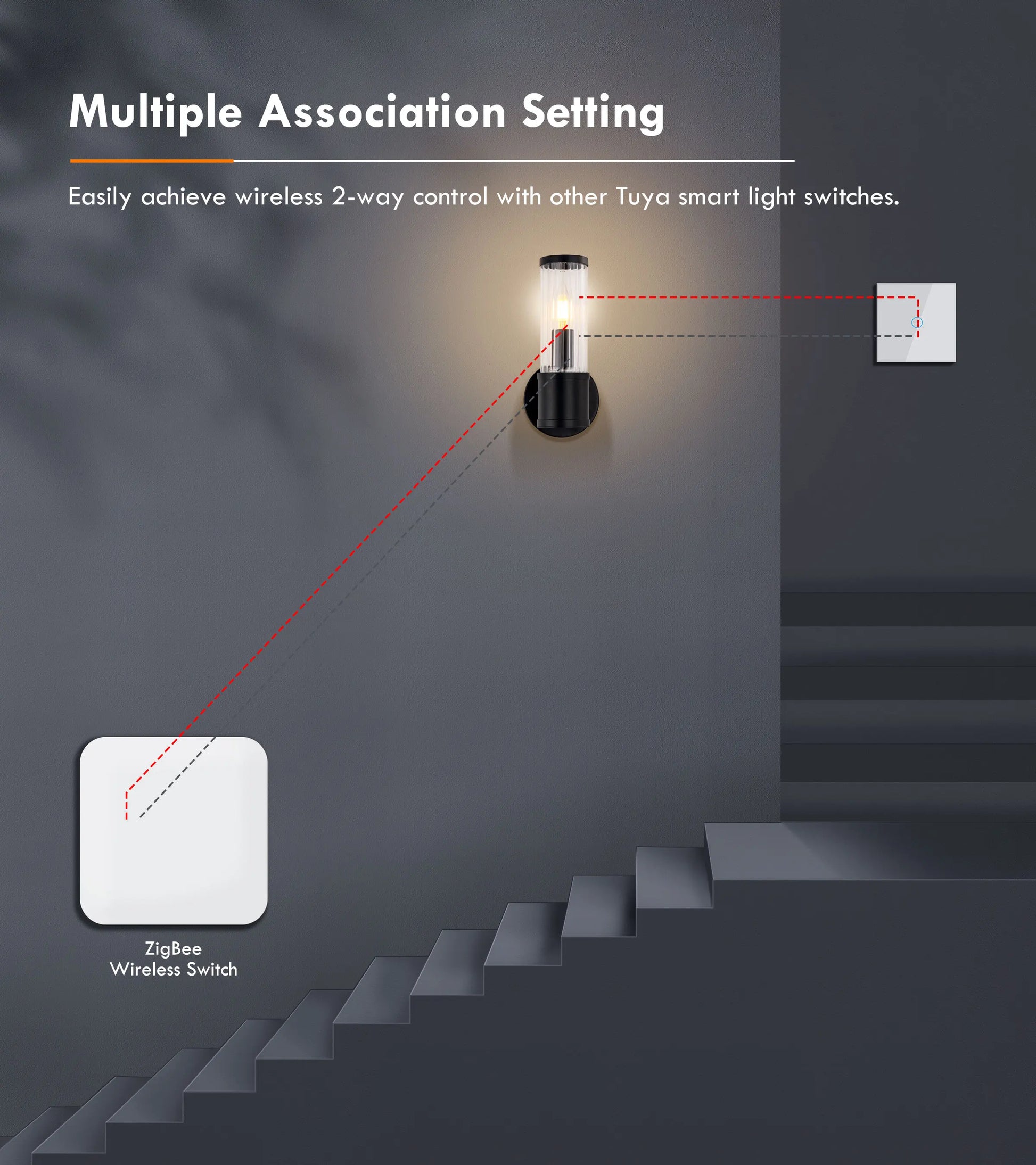 GIRIER ZigBee Szenenknopfschalter, intelligenter Szenencontroller für die Heimautomation, Multi-Szenario-Verknüpfungsschalter, funktioniert zu Hause.