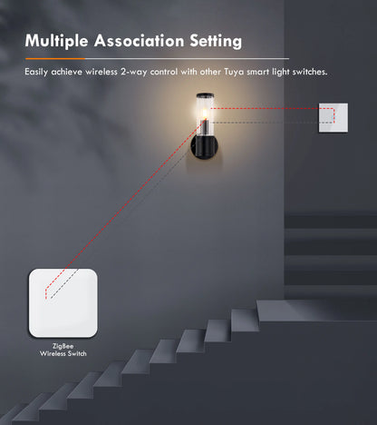GIRIER ZigBee Szenenknopfschalter, intelligenter Szenencontroller für die Heimautomation, Multi-Szenario-Verknüpfungsschalter, funktioniert zu Hause.