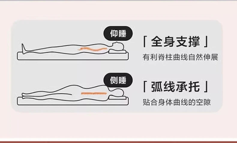 Anpassbare Memory-Schaum-Latexmatratze, Heimbettmatratze, weiches Schlafzimmerkissen, speziell für Mietzimmer