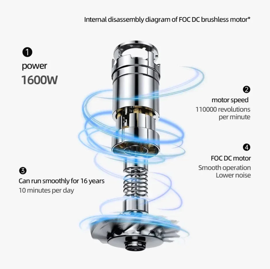 Negative ion hair dryer with high speed and no blades High power silent and quick drying Portable, suitable for home and travel.