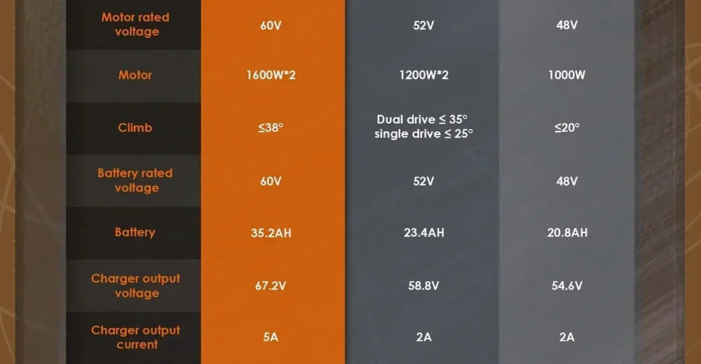 Original KuKirin G4 Max Off-Road Electric Scooter 2*1600W Motor 60V 35.2Ah 95km Max Range 86km/h Speed foldable Kick EScooter