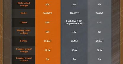 Original KuKirin G4 Max Off-Road Electric Scooter 2*1600W Motor 60V 35.2Ah 95km Max Range 86km/h Speed foldable Kick EScooter