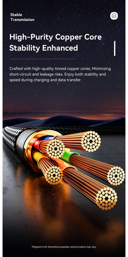 Essager 2-in-1 Right Angle Cable PD 65W 29W Fast Charging Elbow Data Cable For iPhone 15 14 13 MacBook Lenovo Asus Dell iPad Pro.